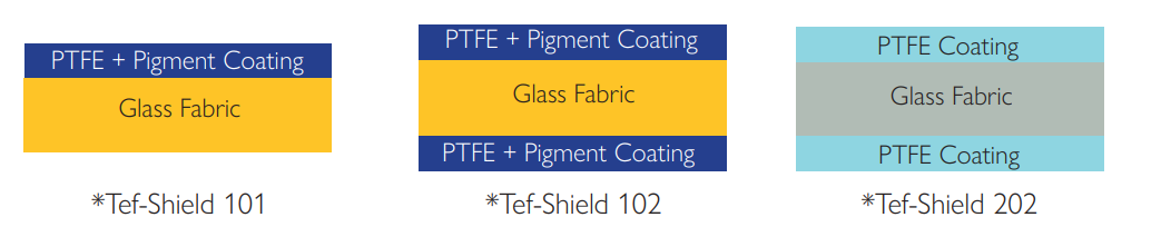 Taconic TefShield High Performance Insulation Jacket Materials Heaters Control Valves Gas Steam Turbines Layers